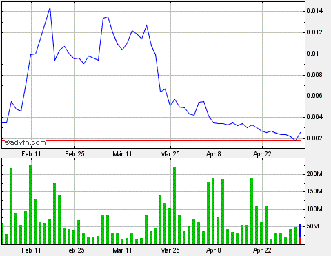 Drug-Stocks im Aufwind 602784