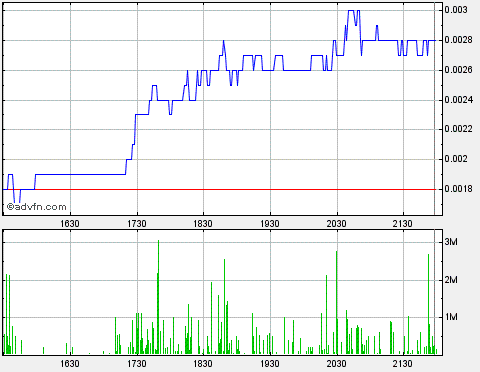Drug-Stocks im Aufwind 602810