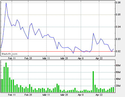 Cereplast schön mal eben fixe 150% 602828