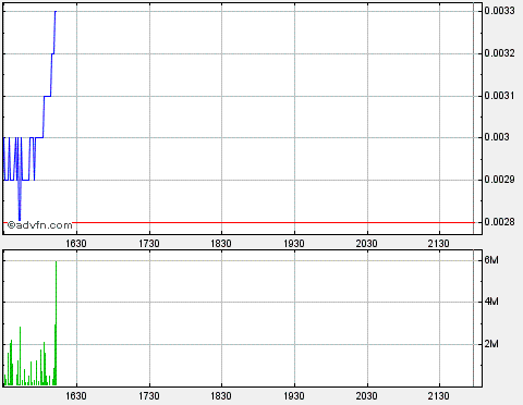 Drug-Stocks im Aufwind 603031