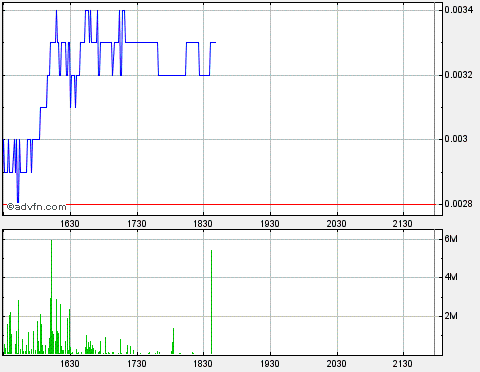 Drug-Stocks im Aufwind 603082
