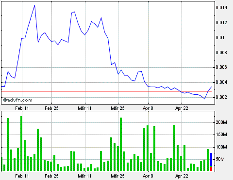 Drug-Stocks im Aufwind 603086