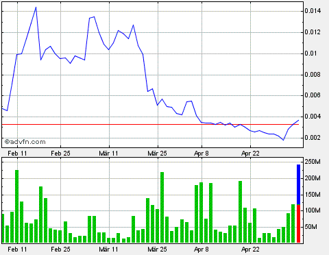 Drug-Stocks im Aufwind 603822