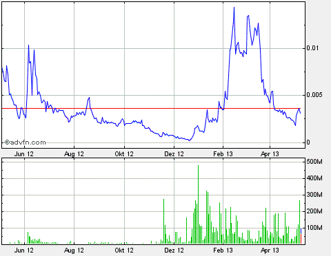 Drug-Stocks im Aufwind 604135