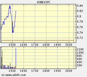 Viaspave Inc. RT Kurs Thread :-) 60485