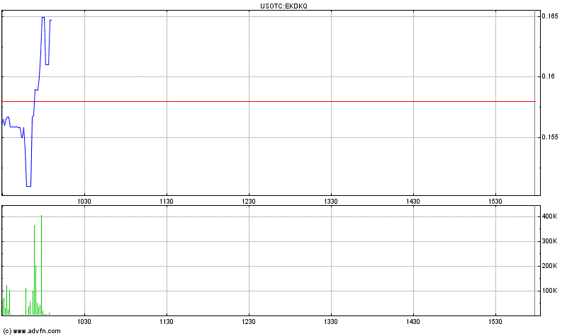 EK leitet den Turnaround durch Patentverkauf ein 604955