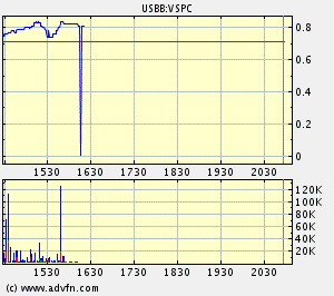 Viaspave Inc. RT Kurs Thread :-) 60501