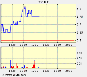 Thompson Creek Metals 60518