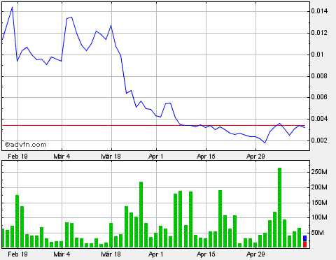 Drug-Stocks im Aufwind 605714