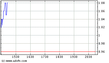 Patriot Scientific der Highflyer 2006 60639