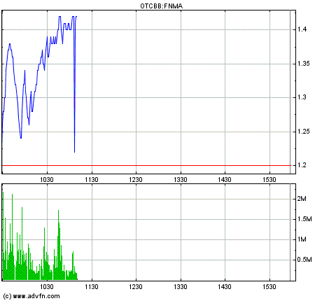 Potential ohne ENDE? 606394