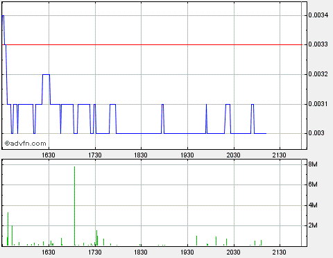 Drug-Stocks im Aufwind 606506