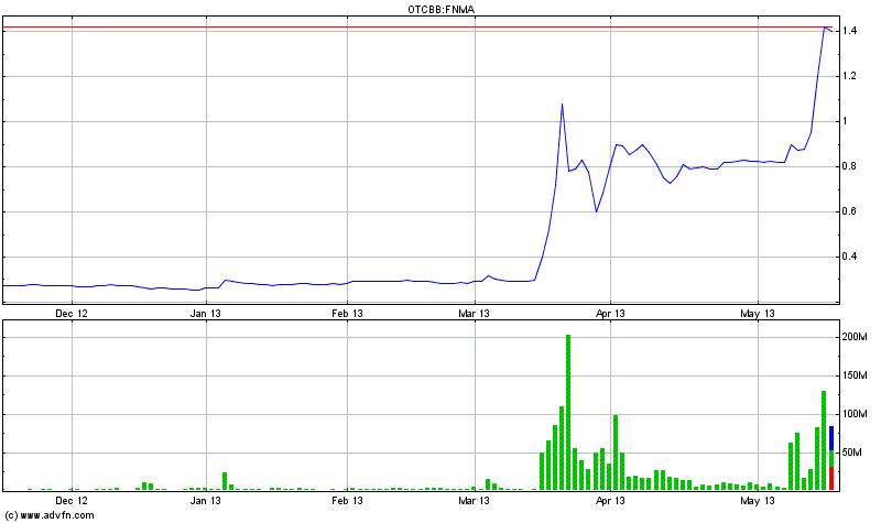 Potential ohne ENDE? 606835