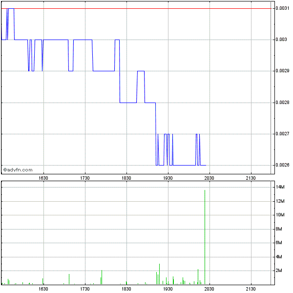Drug-Stocks im Aufwind 607293