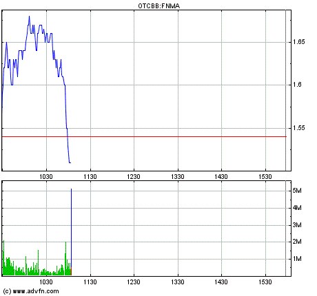 Potential ohne ENDE? 608196