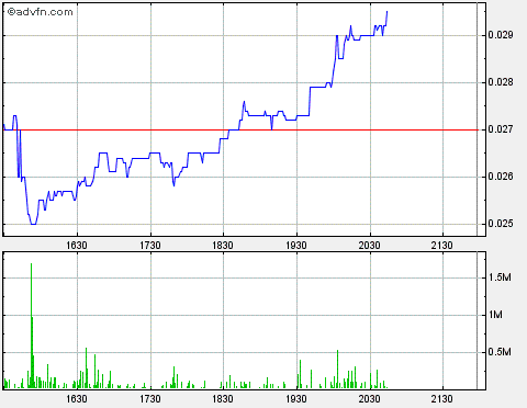 Cereplast schön mal eben fixe 150% 609077