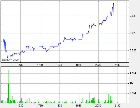 Cereplast schön mal eben fixe 150% 609090