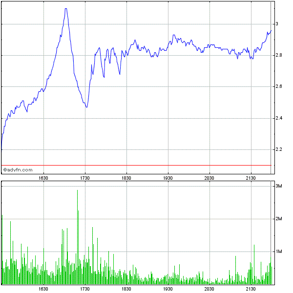 Potential ohne ENDE? 610104