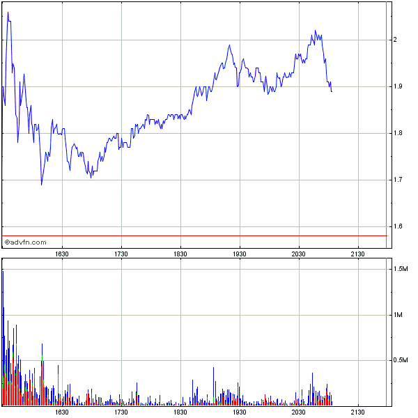 2 Final-Studien (Brust & Leberkrebs) Mkap 35 M$ 611264