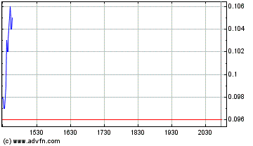 Neomedia explodiert gerade! Strong buy! Seit ... 61231