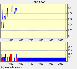 Fusa zieht davon - Im Sog von Google Übernahme? 61249