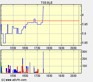 Thompson Creek Metals 61280