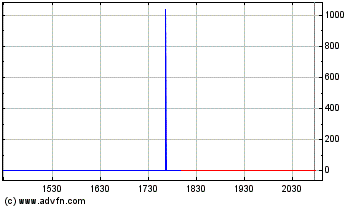 Neomedia - building a Supercompany... 61283