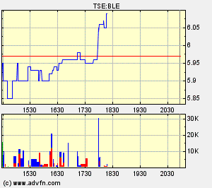 Thompson Creek Metals 61289