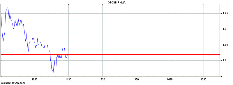 Potential ohne ENDE? 613327