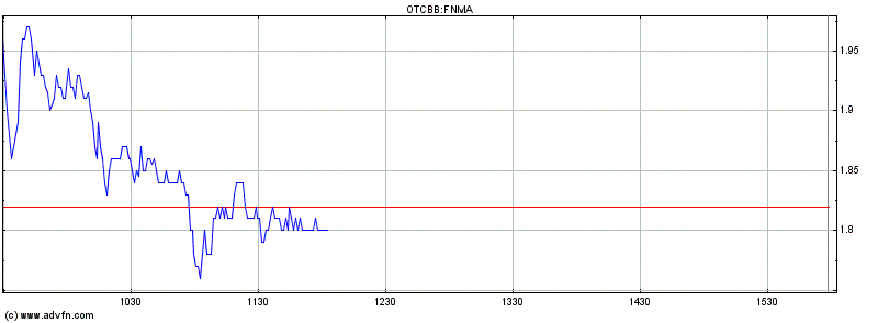 Potential ohne ENDE? 613341