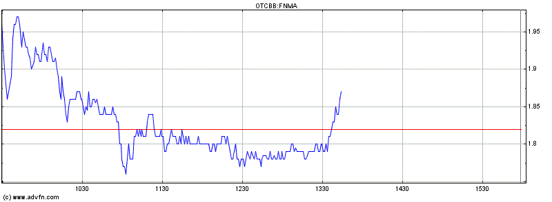 Potential ohne ENDE? 613371