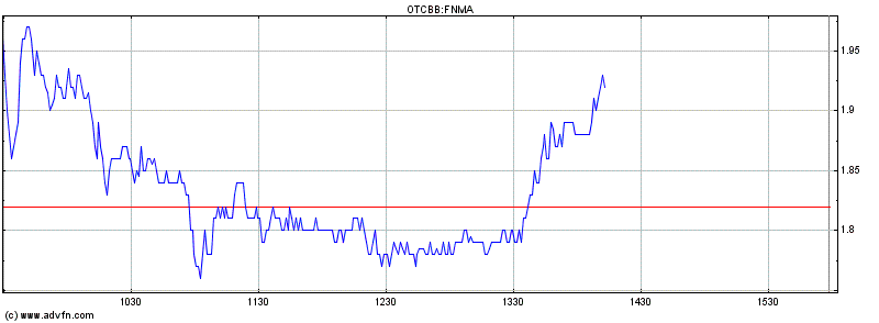 Potential ohne ENDE? 613381