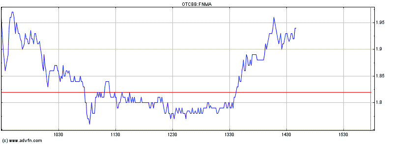 Potential ohne ENDE? 613383