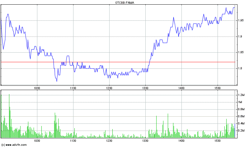 Potential ohne ENDE? 613416