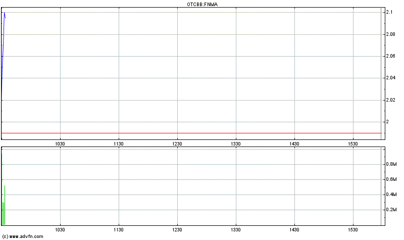 Die Hypothekenbanken - Langfristig lukrativ? 613604