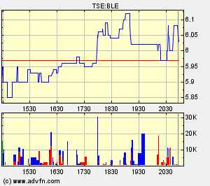 Thompson Creek Metals 61373