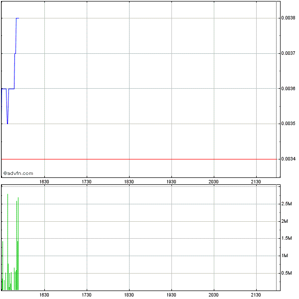 Drug-Stocks im Aufwind 616290