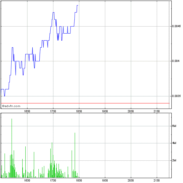 Drug-Stocks im Aufwind 616361