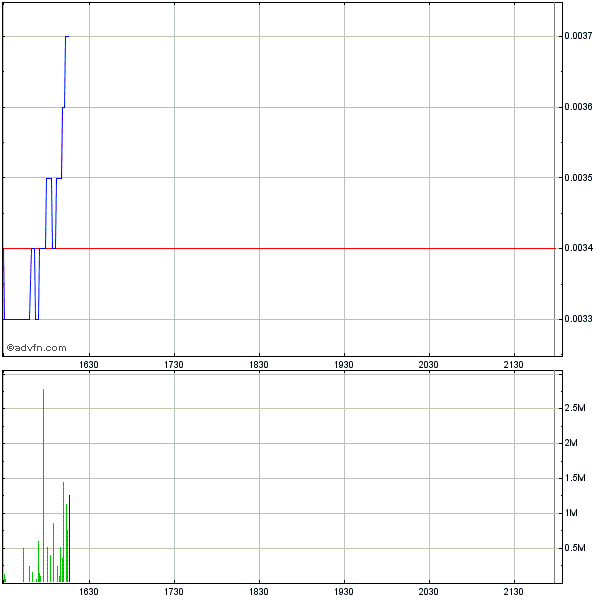 Drug-Stocks im Aufwind 617353