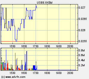 Xechem Intermational Inc. (548177) - Geht da was ? 61901