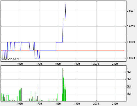 Drug-Stocks im Aufwind 619146