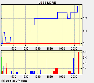 News zu Morgan Creek 61970