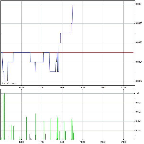 Nach dem Absturz erwarte ich einen Tenbagger 620763