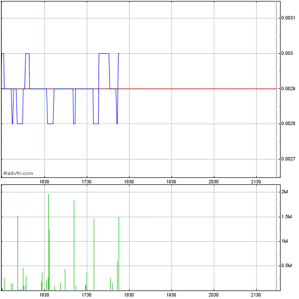 Drug-Stocks im Aufwind 621013