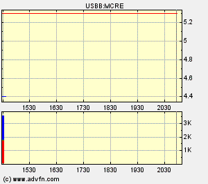 News zu Morgan Creek 62228