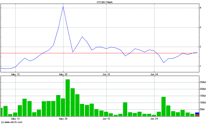 Potential ohne ENDE? 622327