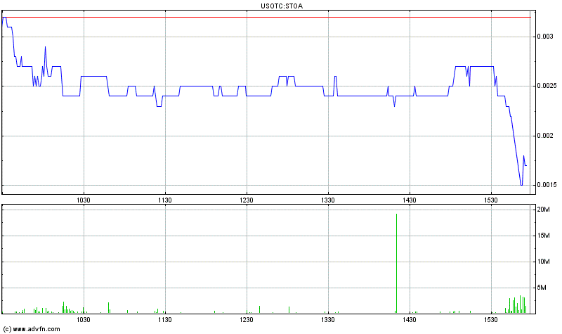 Nach dem Absturz erwarte ich einen Tenbagger 623278
