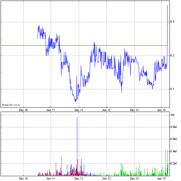 ampliphi biosciences 623527