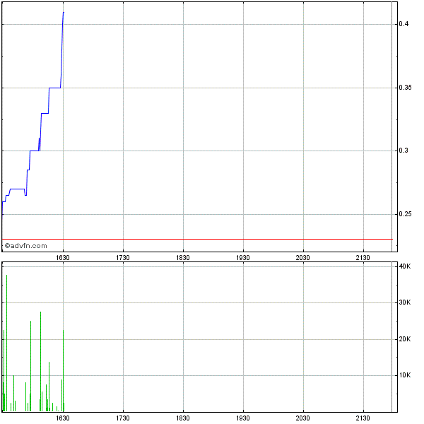 ampliphi biosciences 623528
