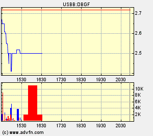 DE BEIRA GOLDFIELDS INC / Die Chance 62394